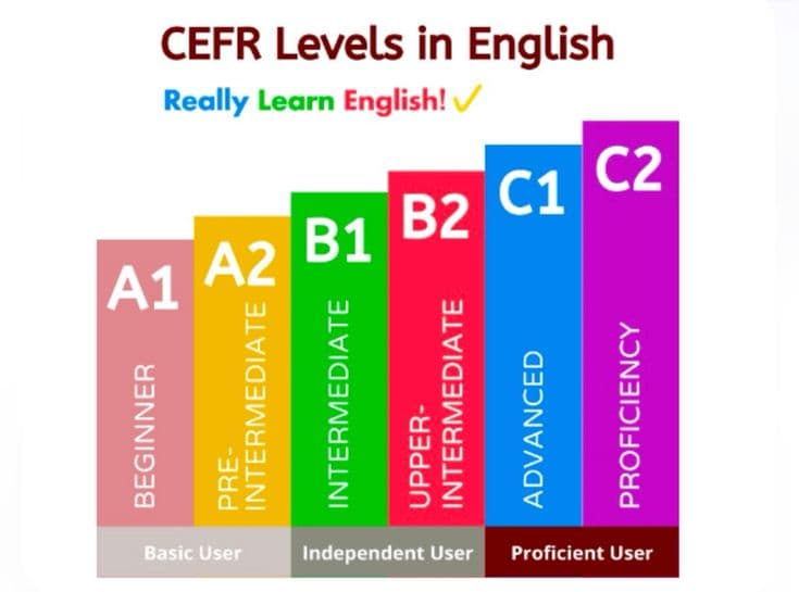 الانطلاقة الذكية لتعلم اللغة الإنجليزية من الصفر